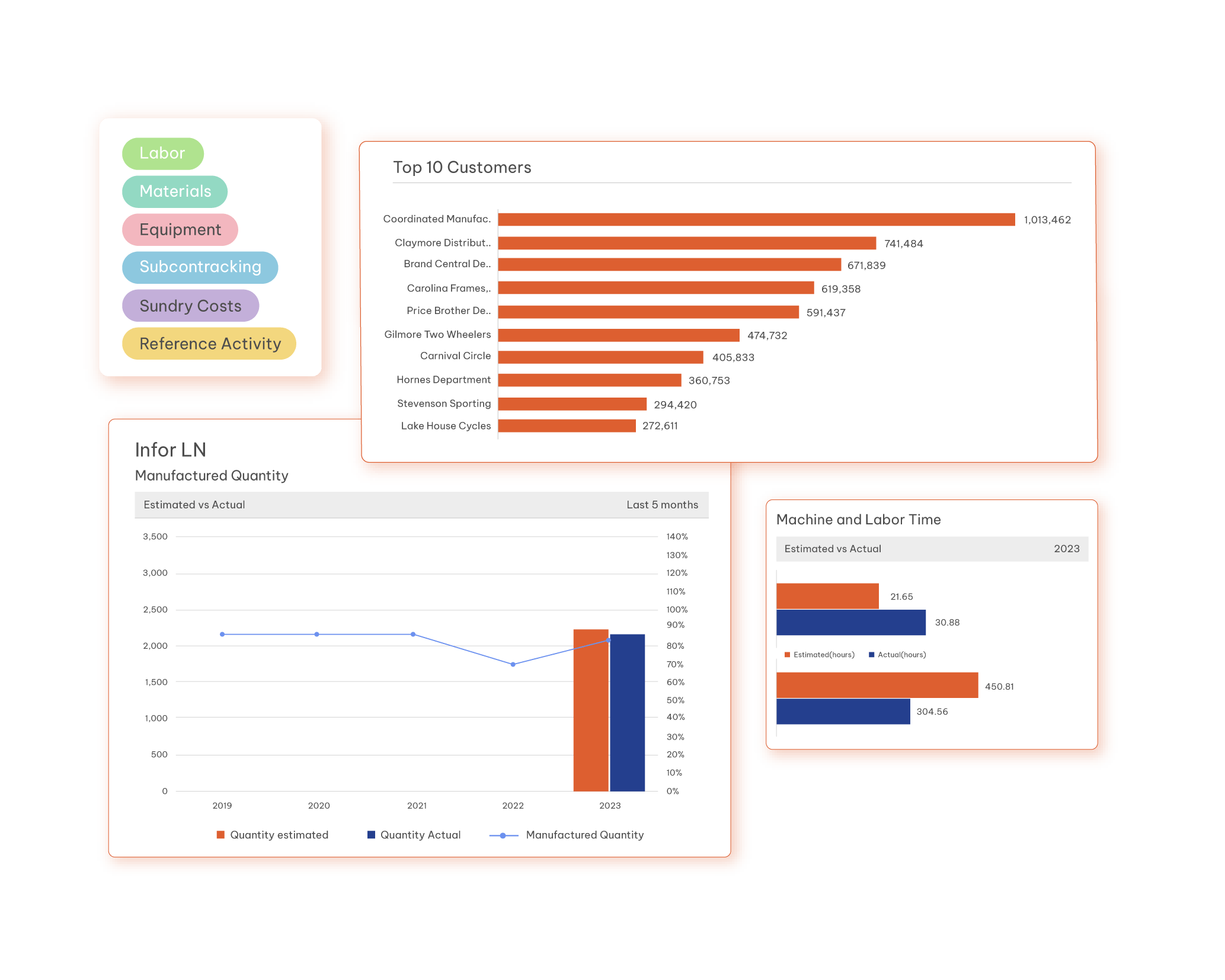 Enterprise Resource Planning Solutions hero image